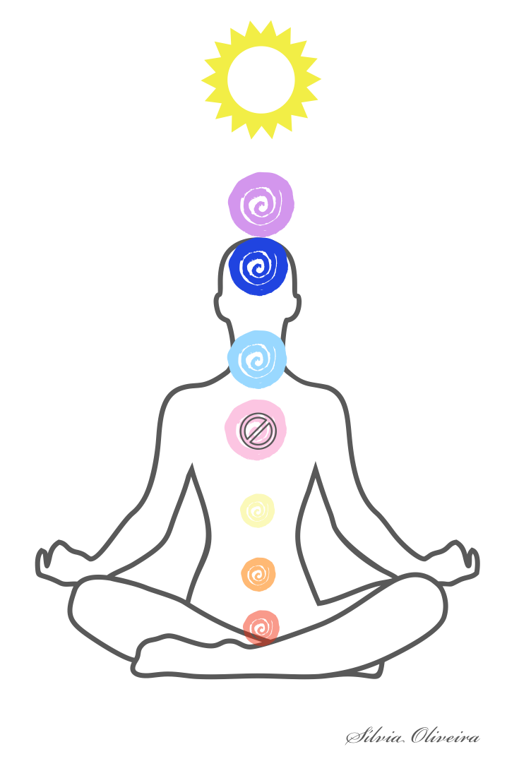 Bloqueio do chakra cardíaco