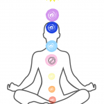 Bloqueio do chakra cardíaco